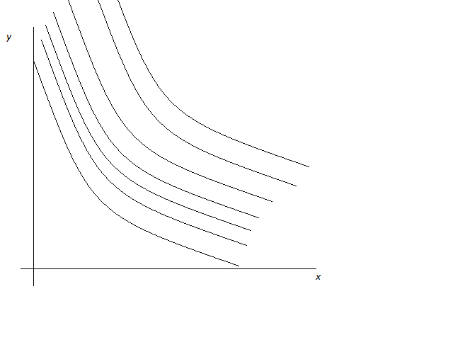 mapa-de-curvas-de-indiferencia