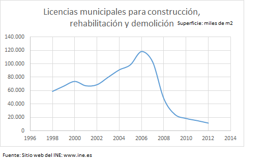 Licencias municipales para construcción, rehabilitación y demolición