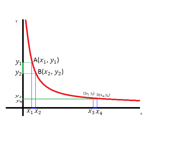 Curva de indiferencia convexa
